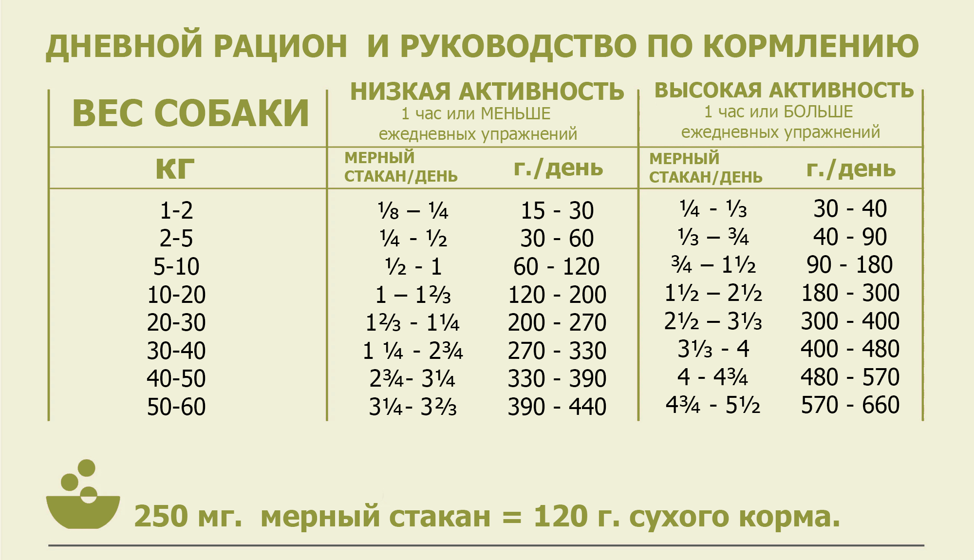 Корм ACANA Singles Yorkshire Pork (Свинина)