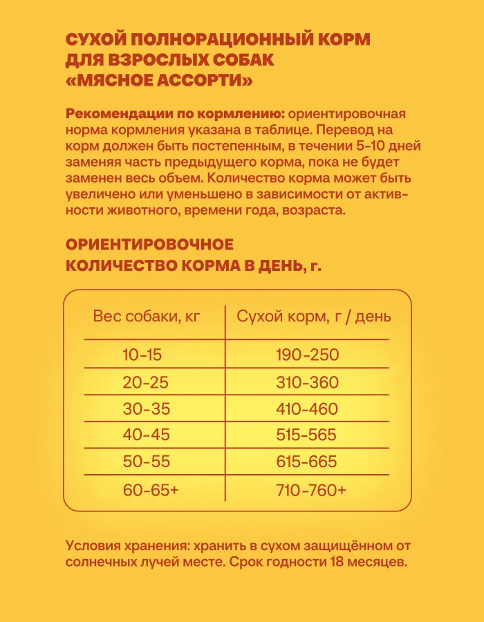 Хаппи Лаппи для собак (Мясное ассорти)