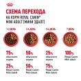 Royal Canin Mini Adult (в соусе) для собак