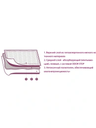 Luxsan Basic Коврики (пеленки) для собак