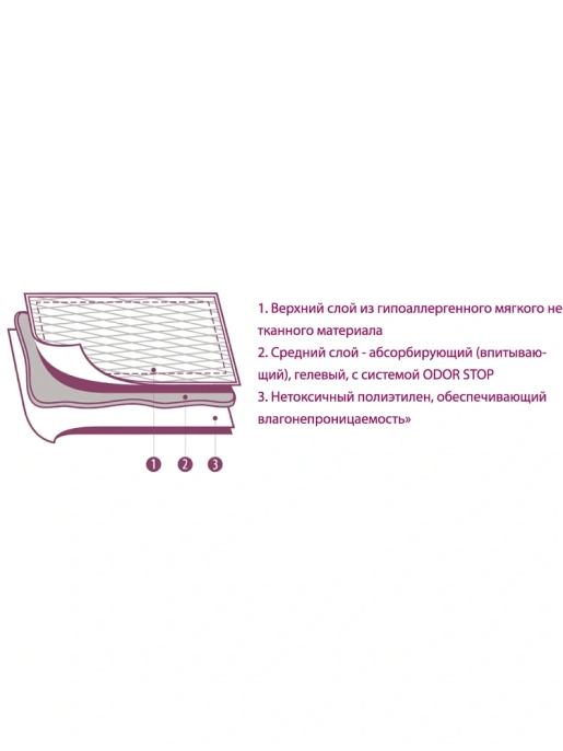 Luxsan Basic Коврики (пеленки) для собак