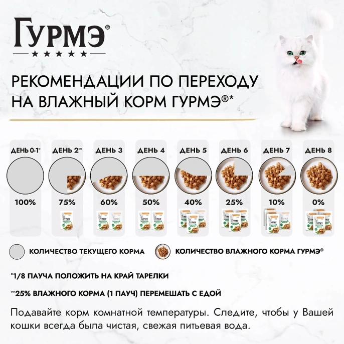 Консервы Gourmet Натуральные рецепты Курица на пару с морковью для кошек