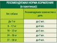 Guabi Natural Dog (Курица, лосось, цельнозерновые злаки и овощи) для собак