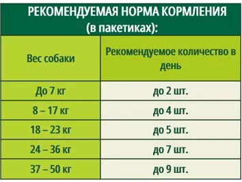 Guabi Natural Dog (Курица, лосось, цельнозерновые злаки и овощи) для собак