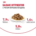 Royal Canin Mini Puppy (в соусе) для собак