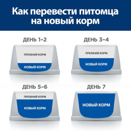 Hill's Prescription Diet c/d Multicare Urinary Care для кошек с курицей