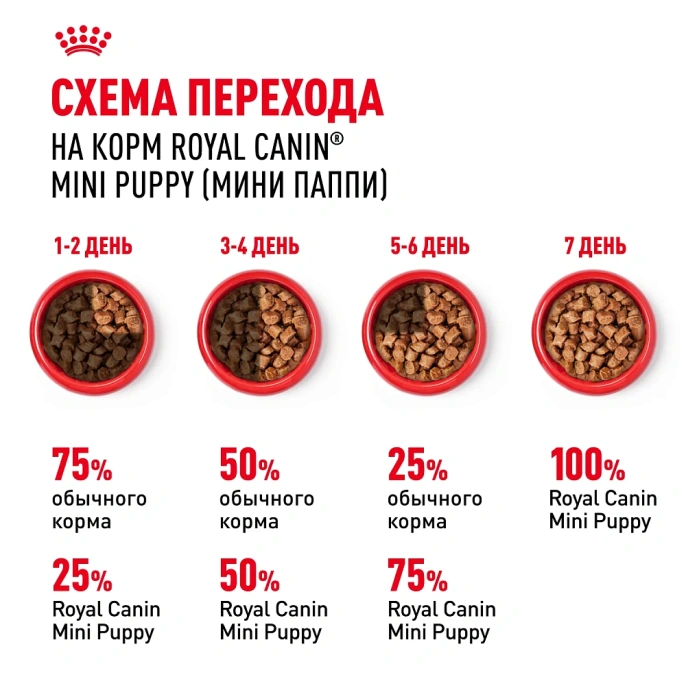 Royal Canin Mini Puppy (в соусе) для собак
