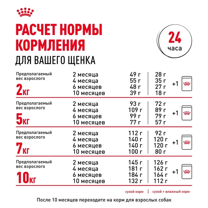 Royal Canin Mini Puppy (в соусе) для собак