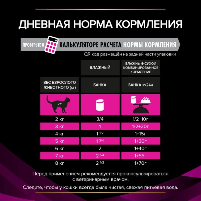 Purina UR ST/OX Urinary (Индейка) для кошек