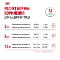 Royal Canin Mini Adult (в соусе) для собак