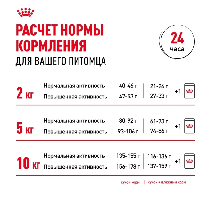 Royal Canin Mini Adult (в соусе) для собак