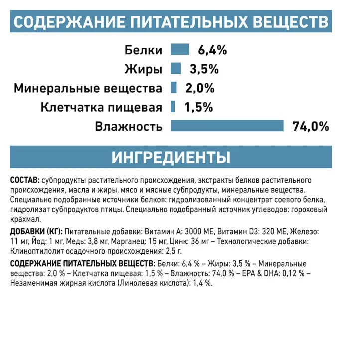 Royal Canin Hypoallergenic Dog (паштет) для собак