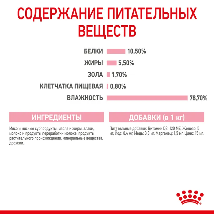 Royal Canin Mother & Babycat (мусс) для кошек