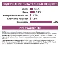 Royal Canin Renal Dog (паштет) для собак