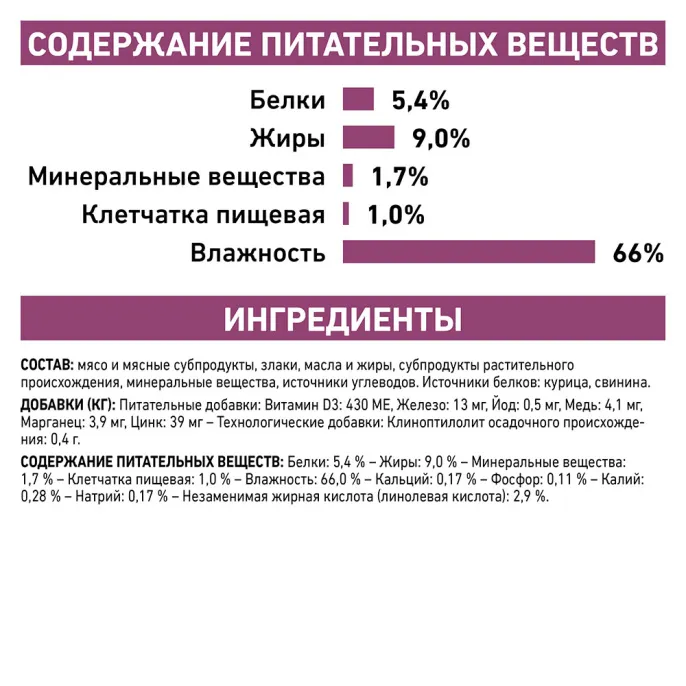 Royal Canin Renal Dog (паштет) для собак