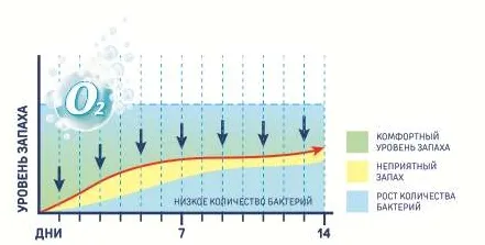 Кошкина Полянка "Silicamix Сила кислорода" для кошек