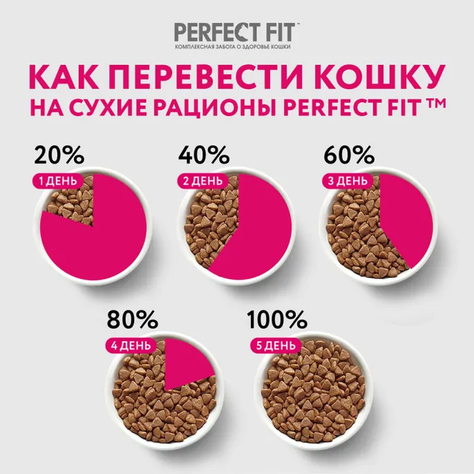 Perfect Fit для стерилизованных котов и кошек (Паштет с говядиной)