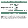 Royal Canin Satiety Weight Management Dog (паштет) для собак