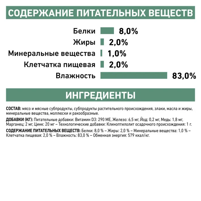 Royal Canin Satiety Weight Management Dog (паштет) для собак