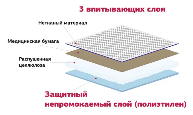 Le Аrtis Пеленки впитывающие для животных L для собак