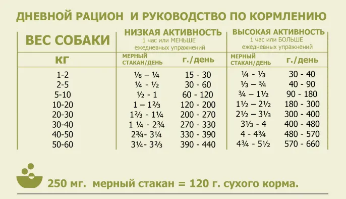 Корм ACANA Singles Yorkshire Pork (Свинина), 340 г