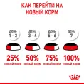 Royal Canin Mother & Babycat (мусс) для кошек