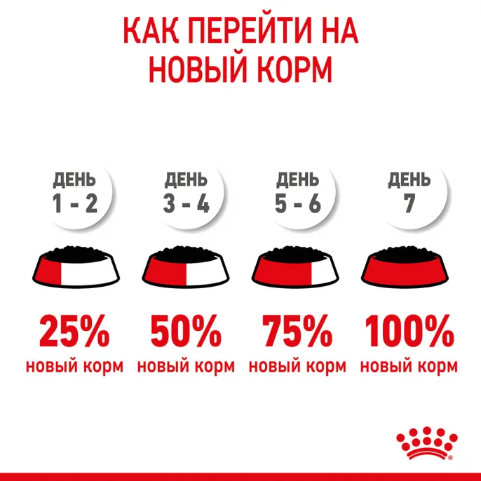 Royal Canin Mother & Babycat (мусс) для кошек
