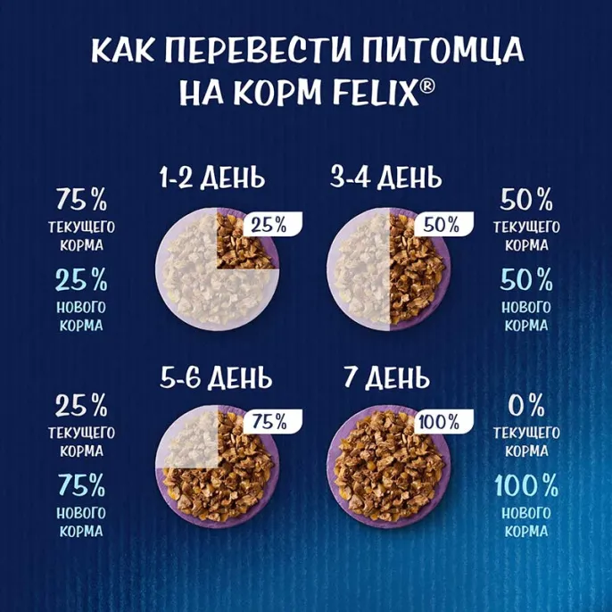 Felix Мясные ломтики для кошек (Курица в соусе)