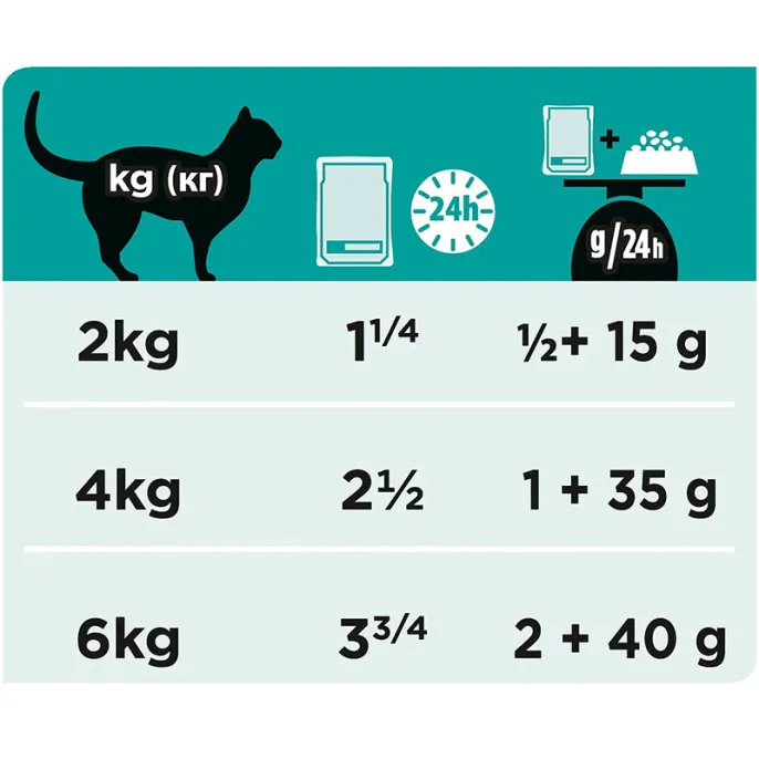 Purina EN ST/OX Gastrointestinal (Лосось) для кошек