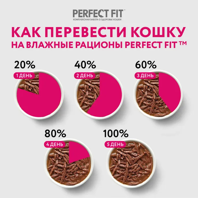 Perfect Fit для стерилизованных котов и кошек (Курица в соусе)