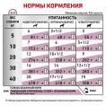 Royal Canin Early Renal Dog (в соусе) для собак