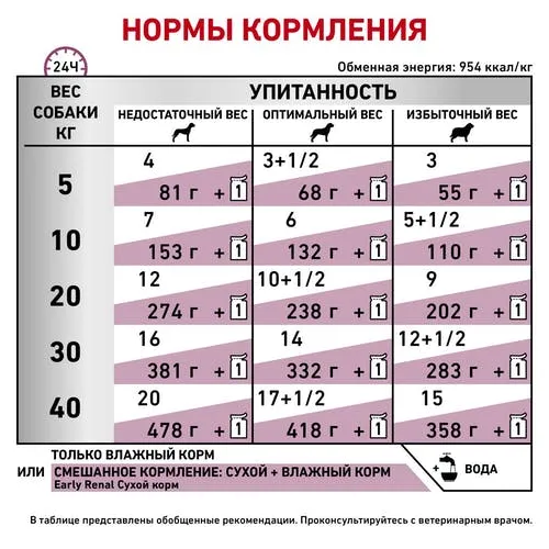 Royal Canin Early Renal Dog (в соусе) для собак